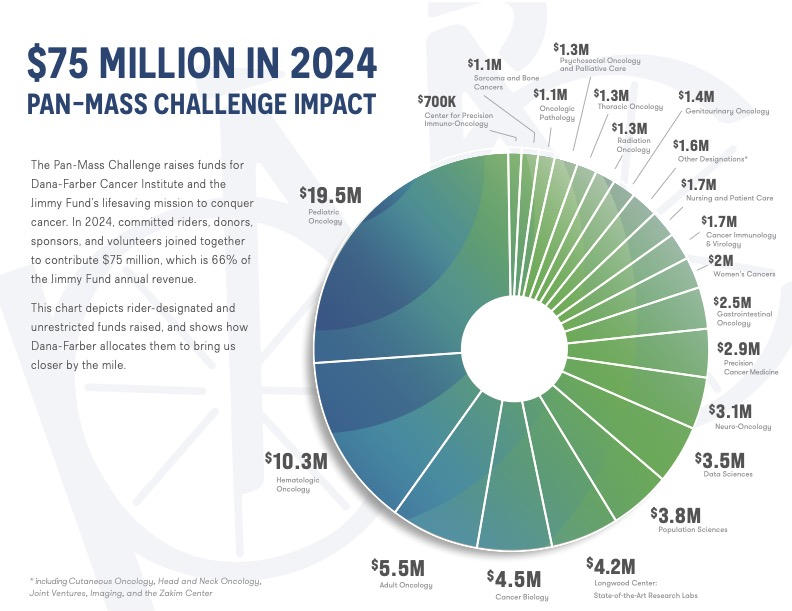 /pfpPhotos/uploads/HG0047/HG0047_PMC2024ImpactChart_9_crop.jpg